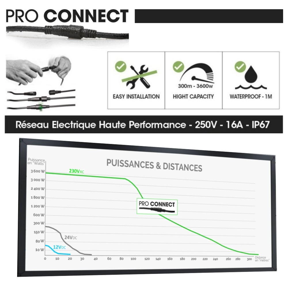 0330 - Connecteur "+" 3 sorties x2