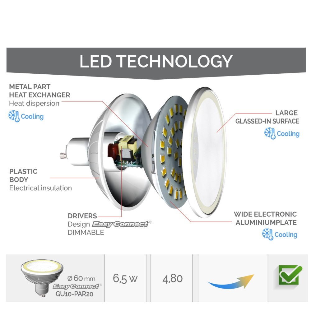 B426 - MR20/GU10 DIM 3000K 320Lm 4W